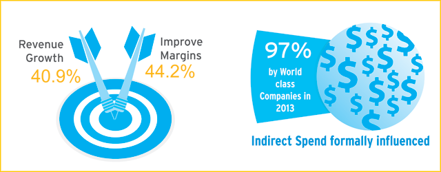 Indirect Spend