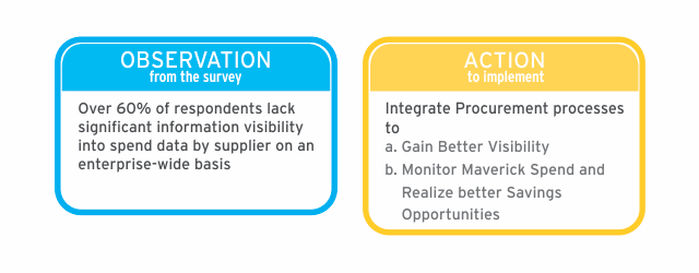Observation & Action