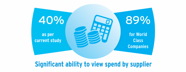View spend by supplier