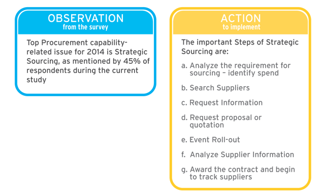 Observation & Action