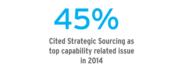 Top capability related issue in 2014
