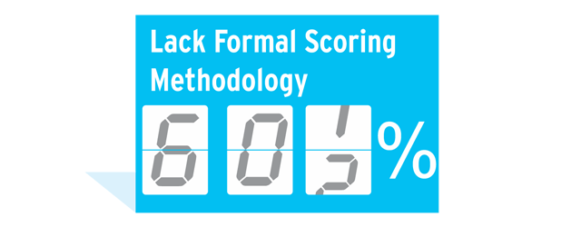 Lack formal scoring methodology