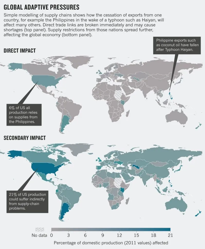 Global