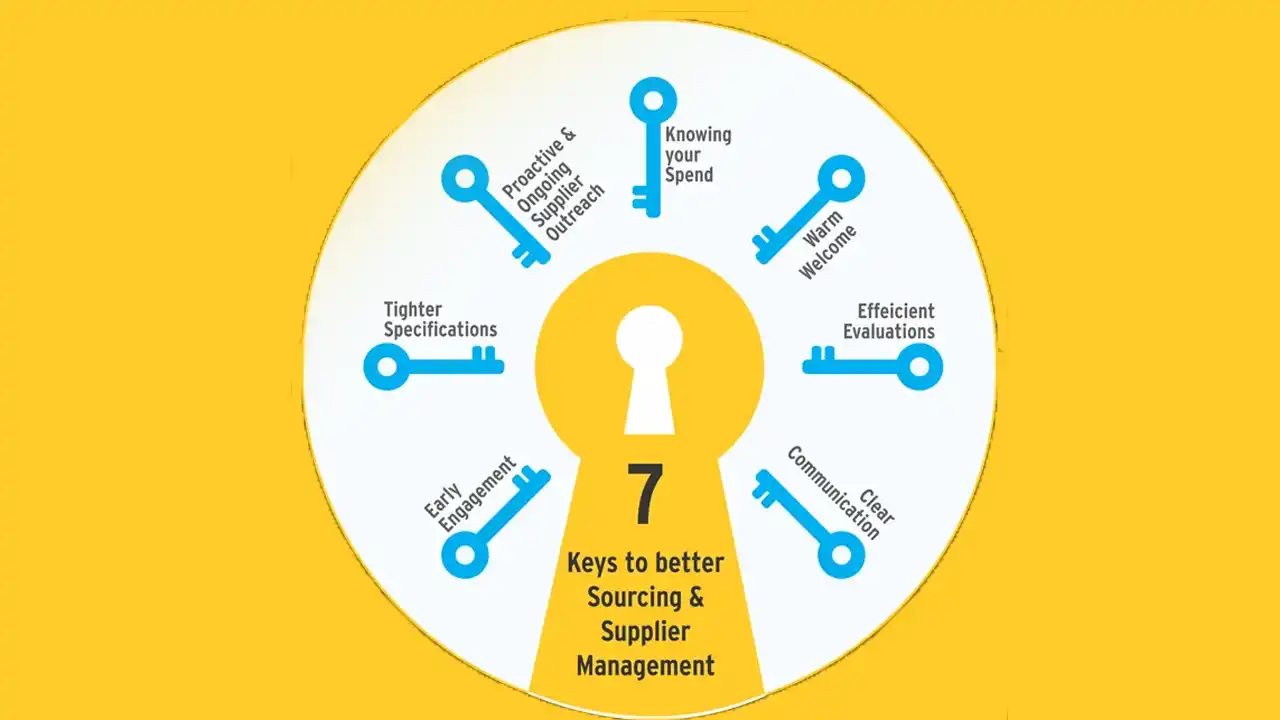 7-keys-info