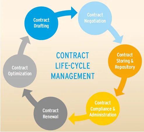 Contract