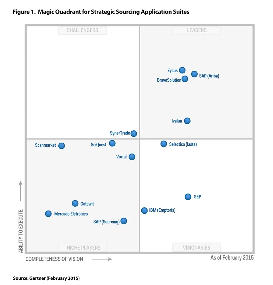 Gartner