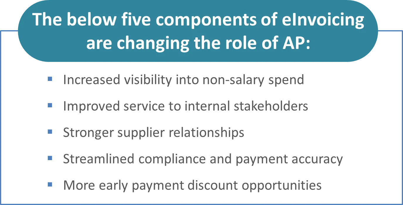 E-Invoicing in accounts payable