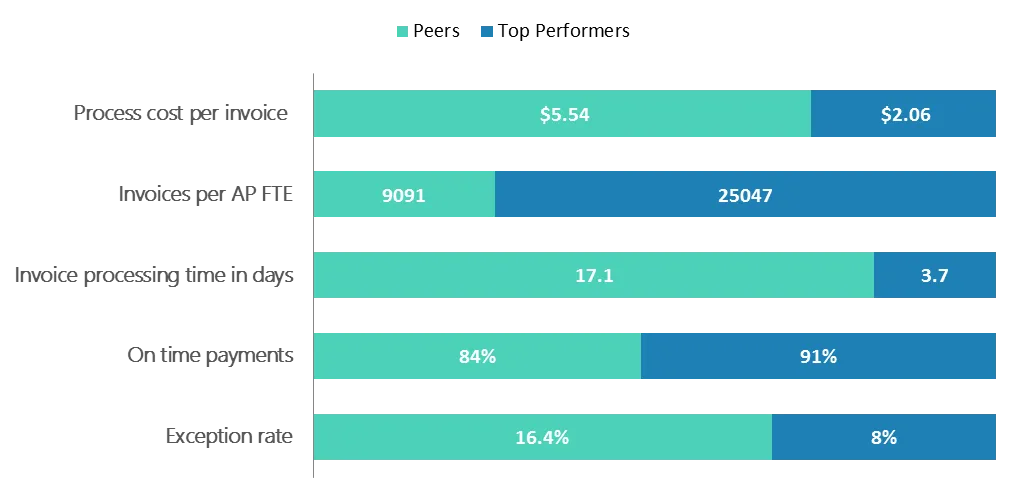 Ardent Partners ePayables 2014 Stats