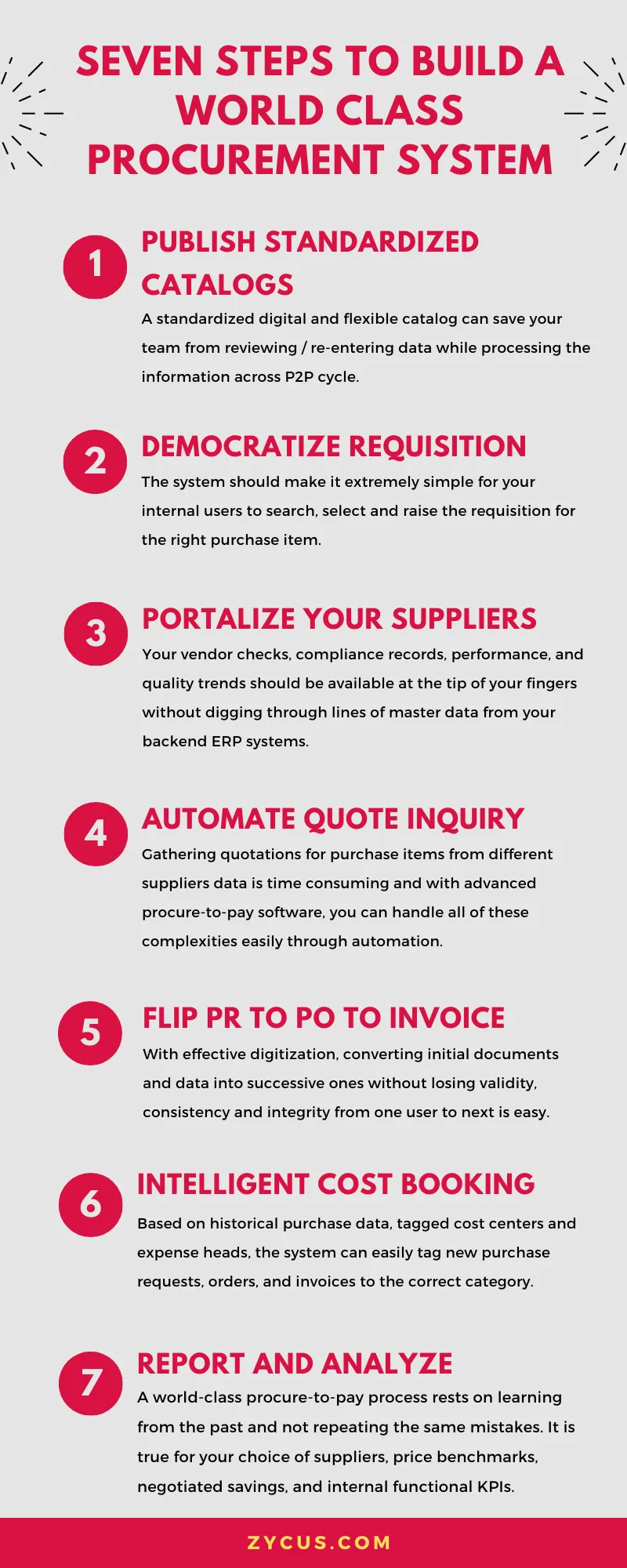 p2p process