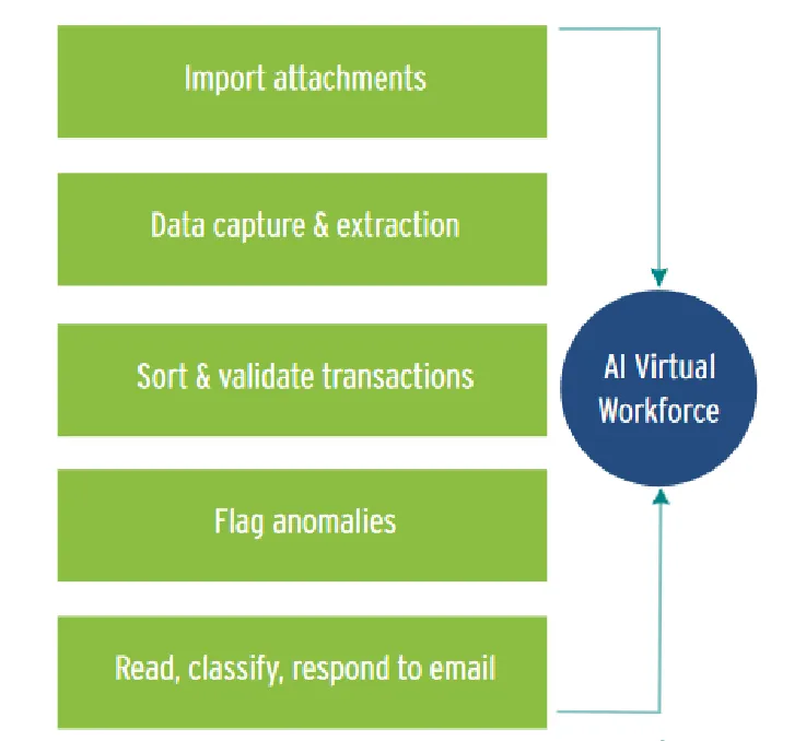 AP Automation Cost