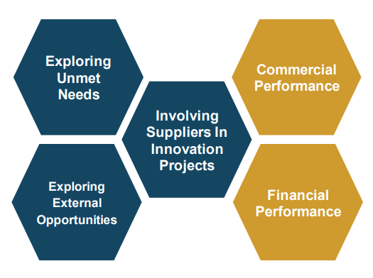 Procurement