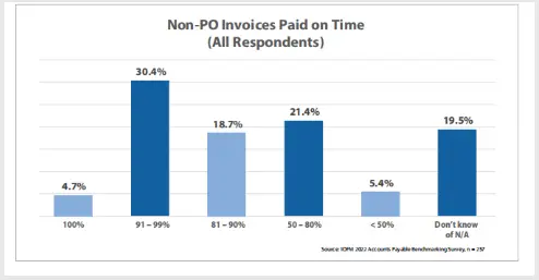 accounts payable process improvements