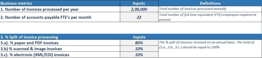 Inputs