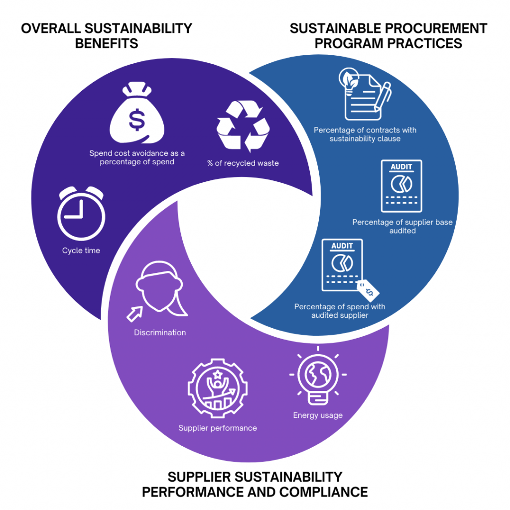 ESG in procurement