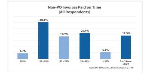 automated accounts payable system