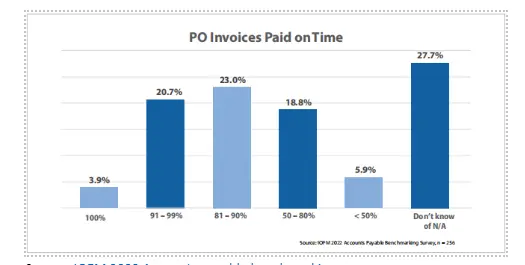 automated accounts payable system
