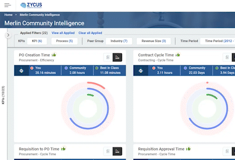 Merlin Community Intelligence