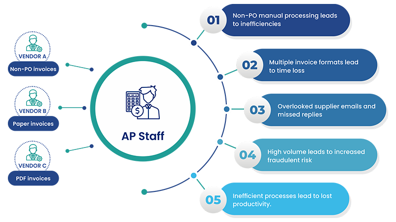 healthcare accounts payable automation