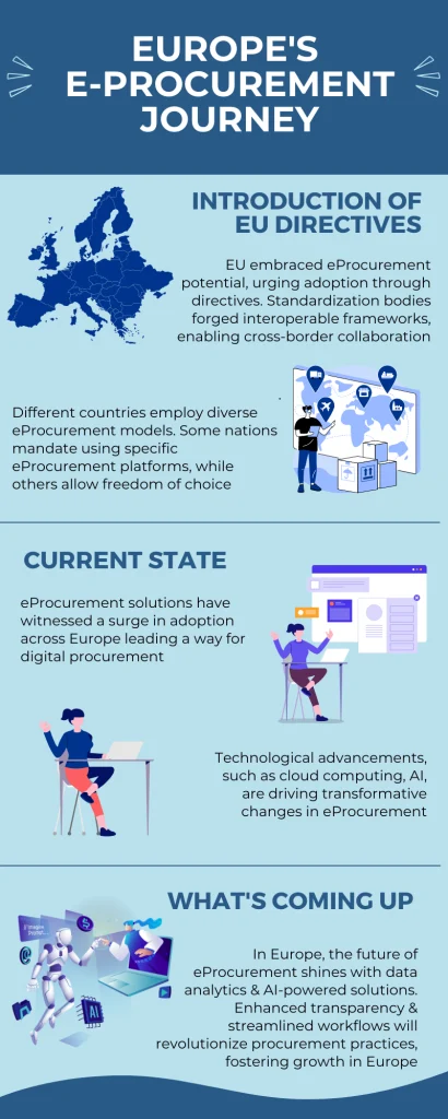 eproc Journey
