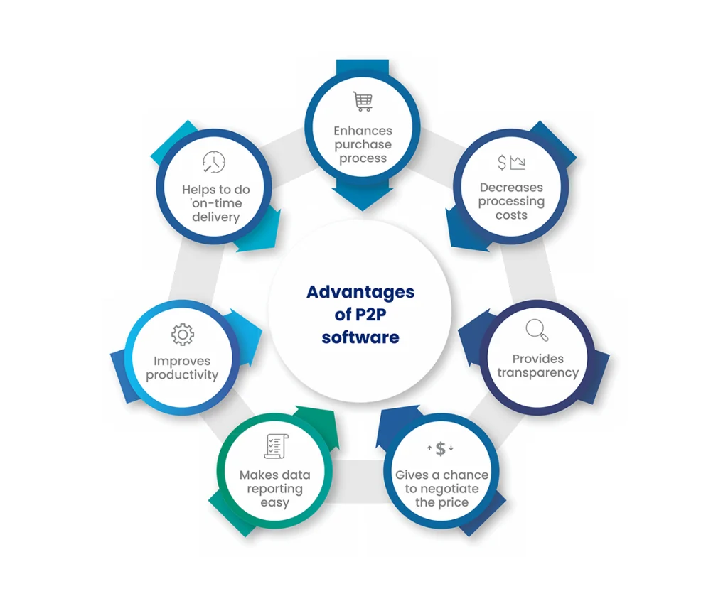 Advantages of P2P Software