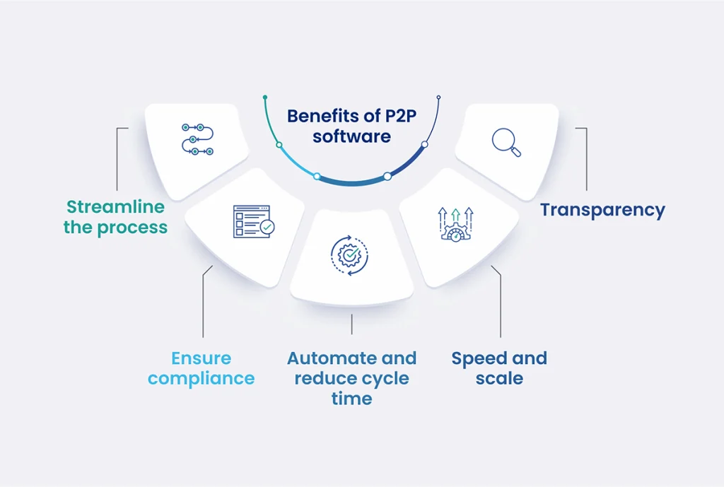 Benefits of Procure-to-Pay software