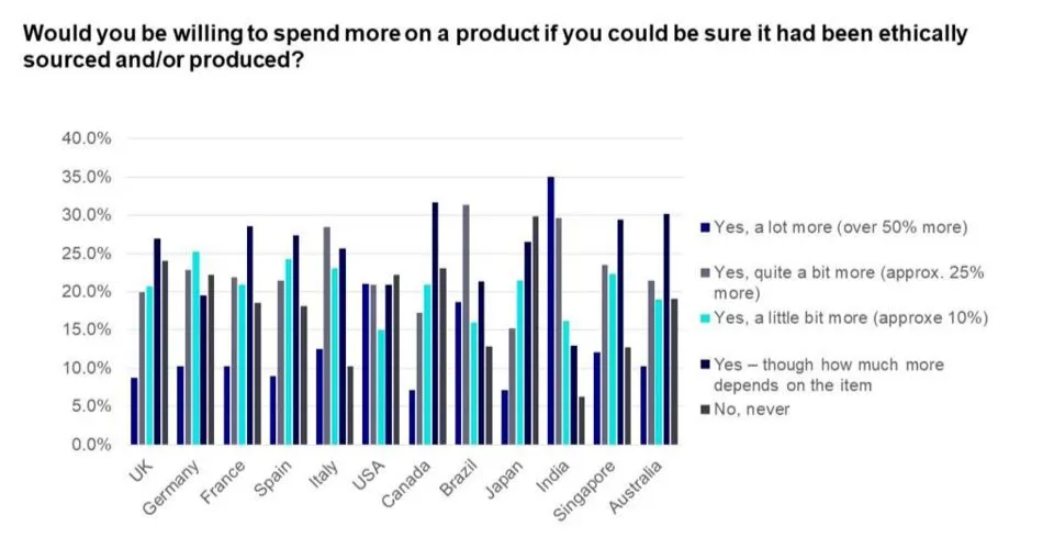 Forbes Study results