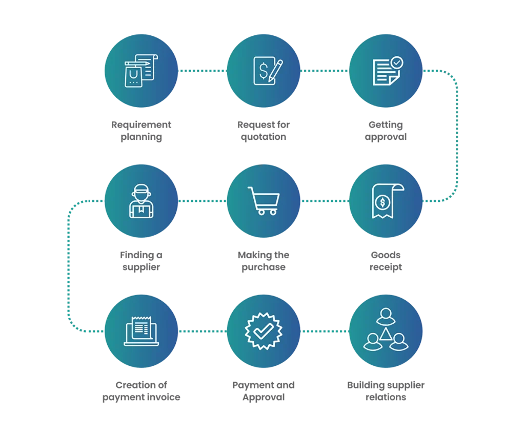P2P Cycle