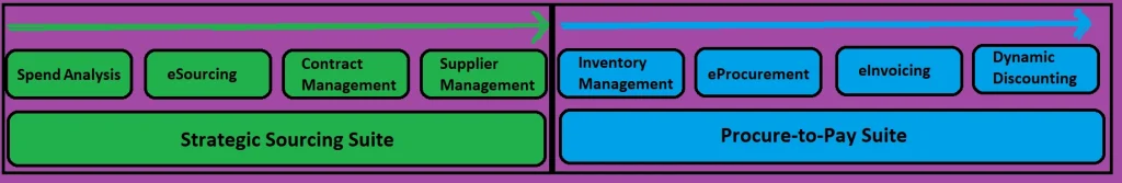 eSourcing tool features - Reporting, monitoring and analyzing procurement performance