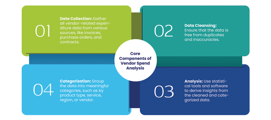 supplier spend analysis