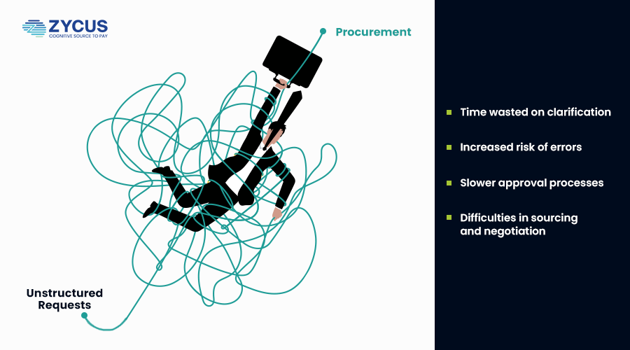 AI Intake Management Automation - Intelligent Guidance for Enhanced Accuracy