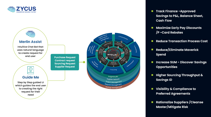 Simplified Procurement Intake Process