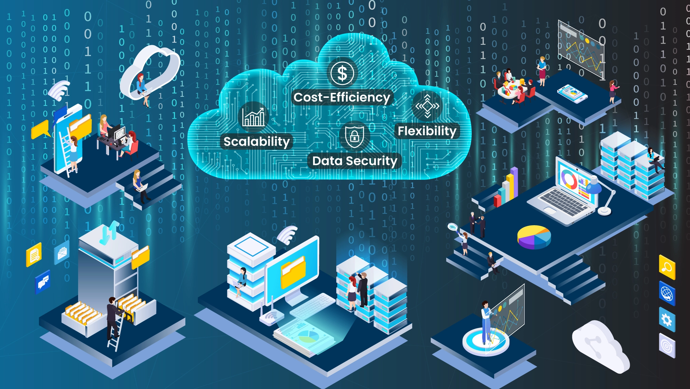 benefits of S2P Cloud Platforms