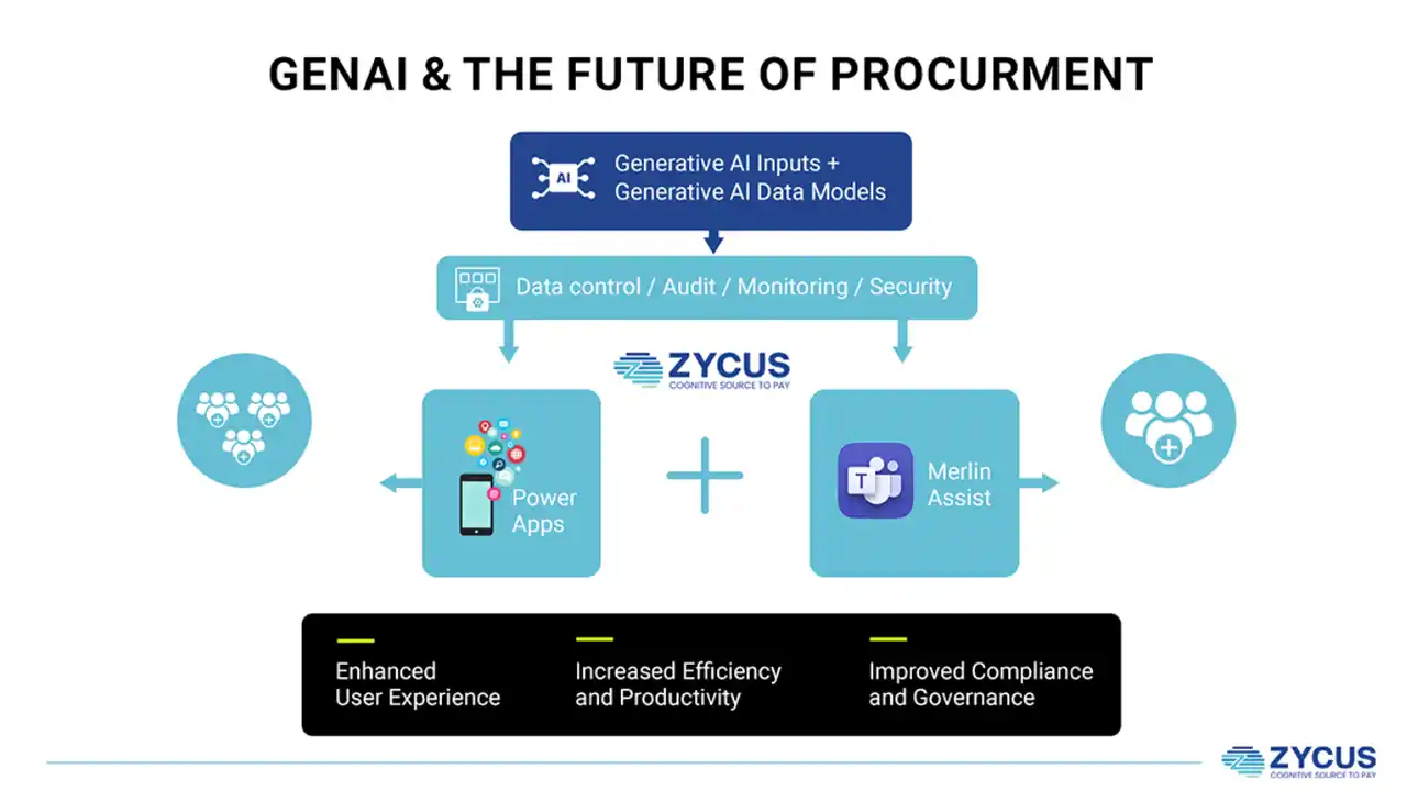 ProcureNxt Unveils GenAI Platform