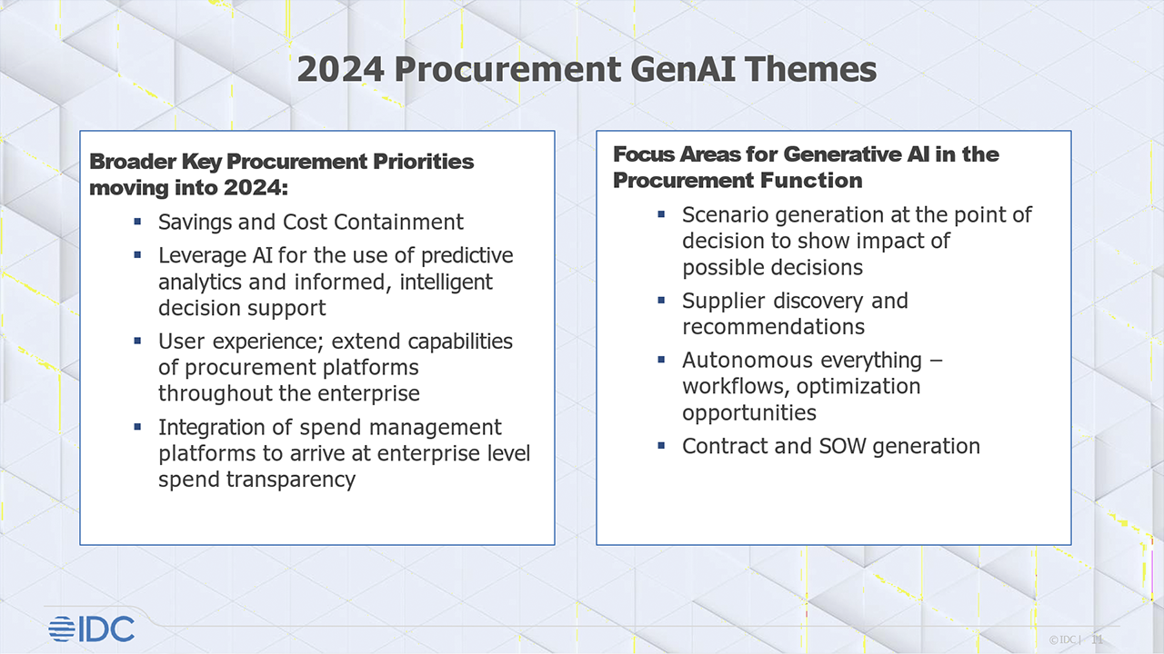 2024 Procurement GenAI Themes