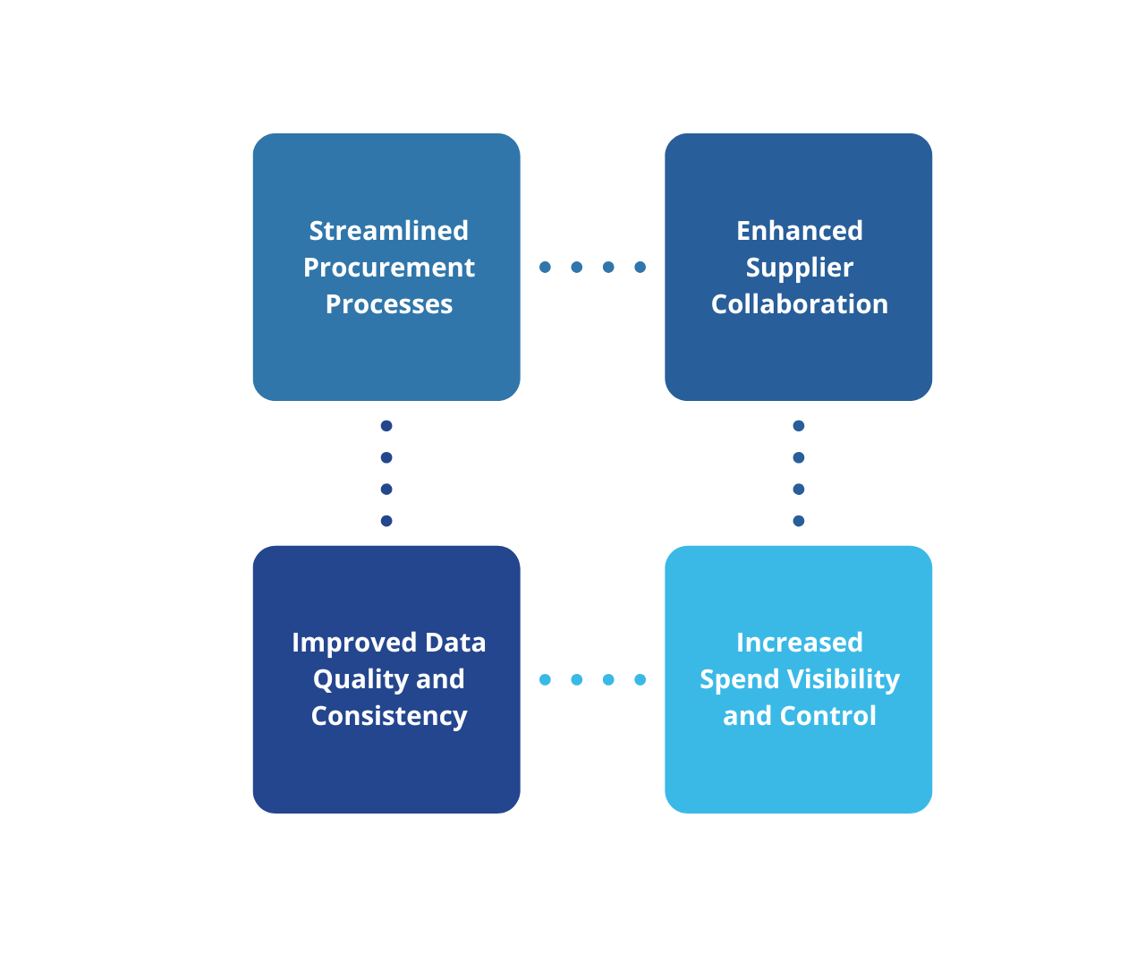 Benefits of Digital Catalog Management for B2B Practices