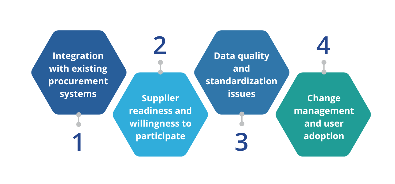 Challenges in Digital Catalog Management Adoption and Their Impact