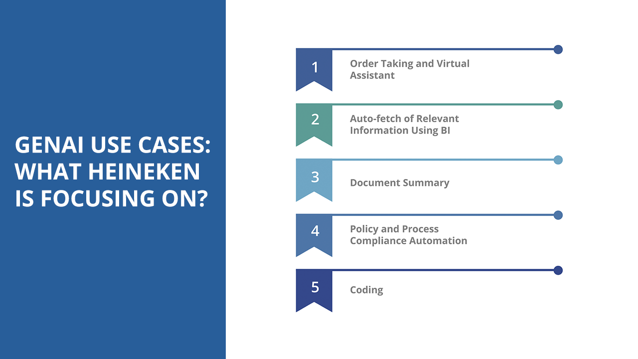 GenAI Use Cases: What Heineken is Focusing On?