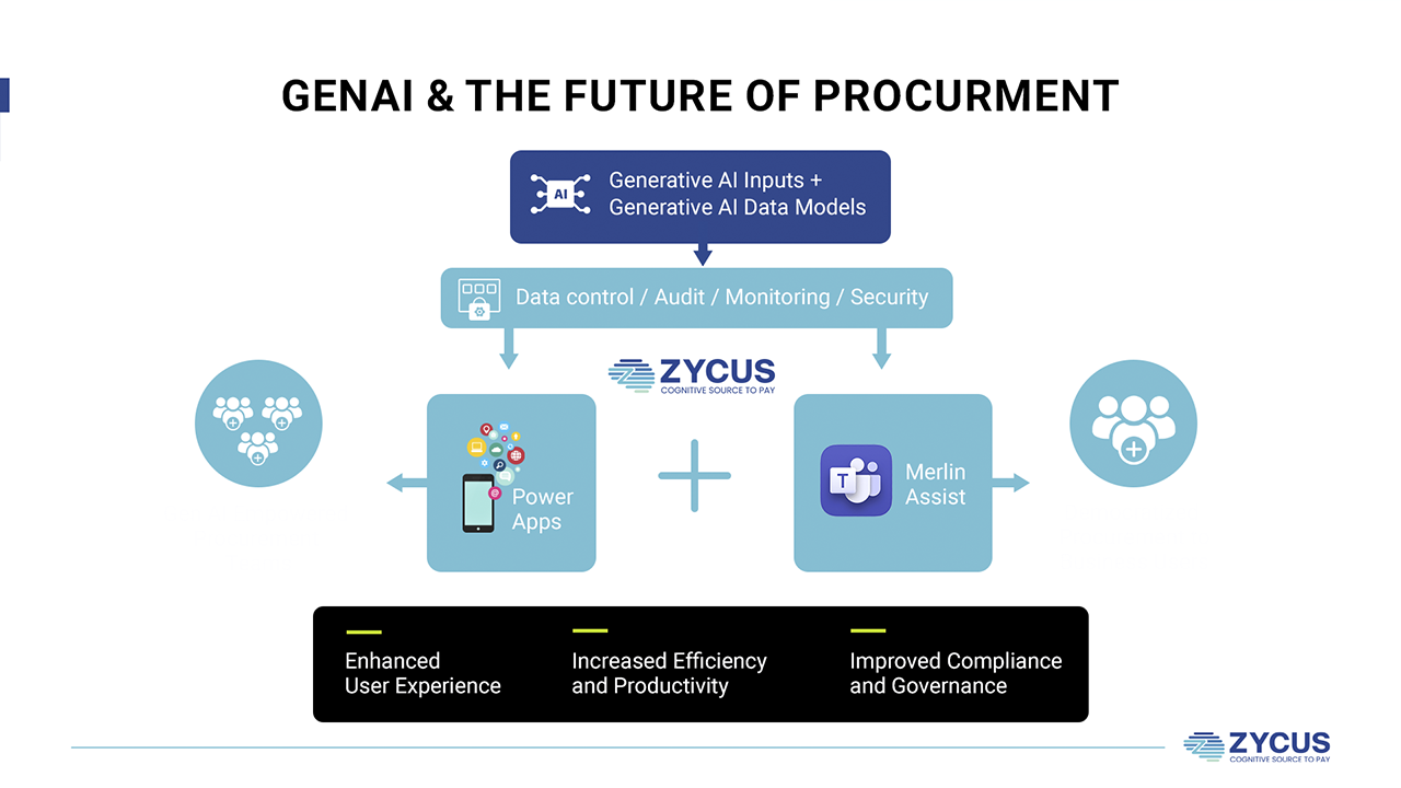 GenAI and the future of procurement
