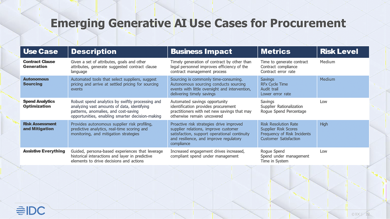 GenAI use cases in procurement