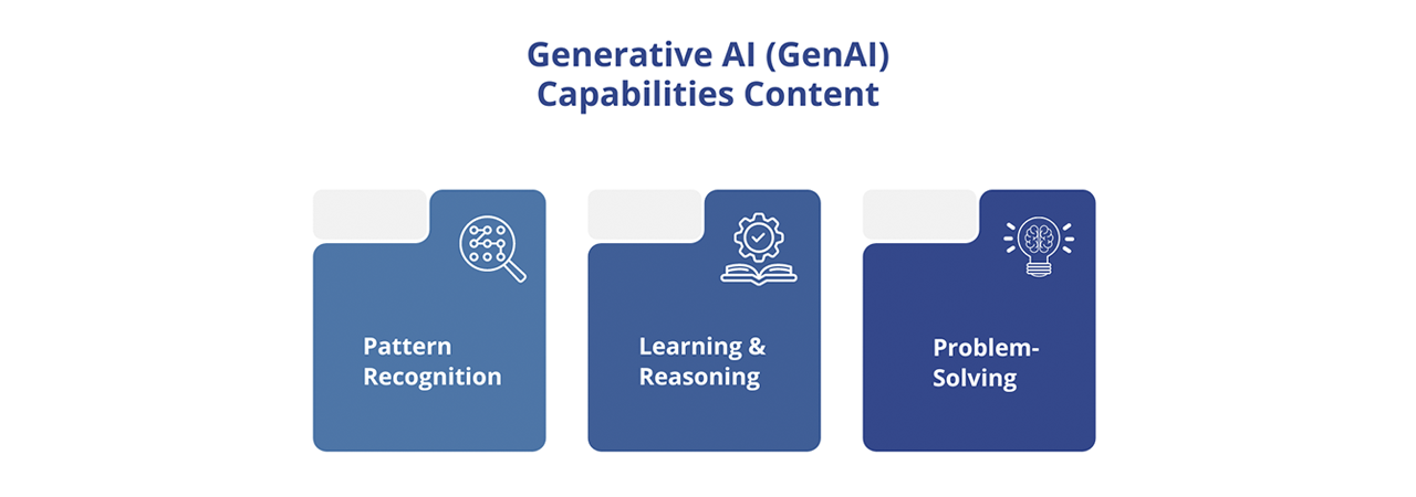 Generative AI (GenAI) Capabilities 
