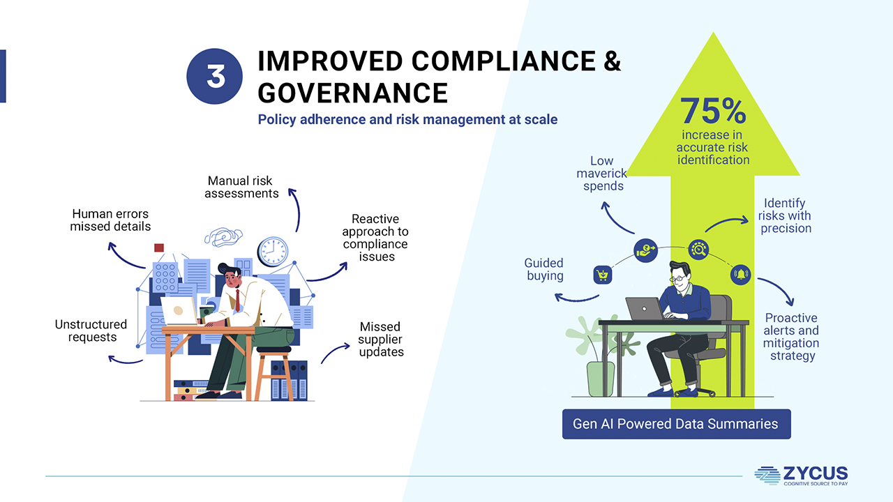 Improved Compliance and Governance