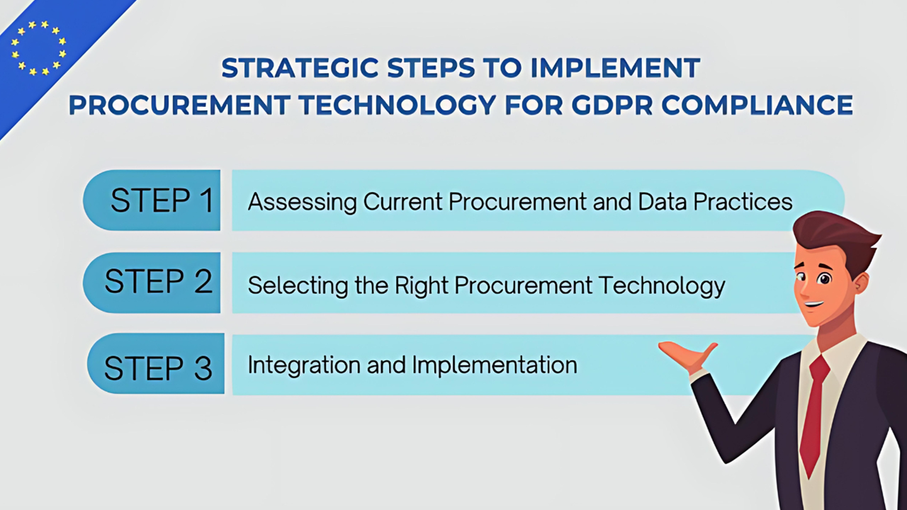 Steps to Implement Procurement Technology for GDPR Compliance