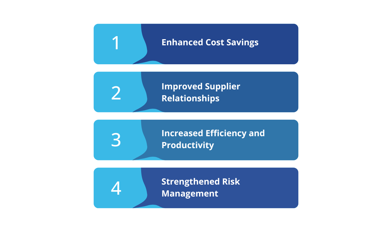 Impact of Category Management on Business Success