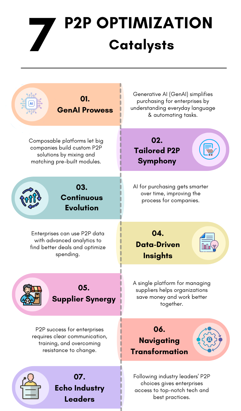 7 Procure-to-pay best practices for large enterprises