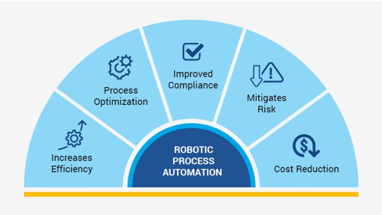 RPA in Procure-to-Pay