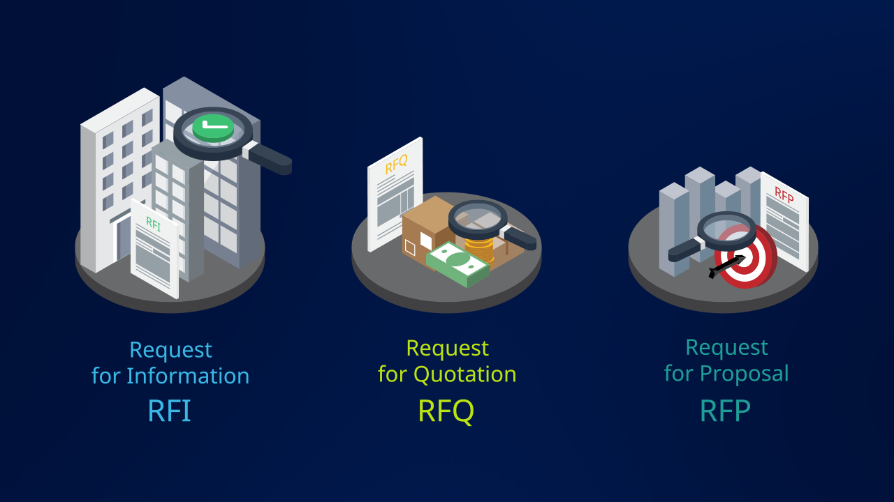 Guide to RFI RFQ and RFP