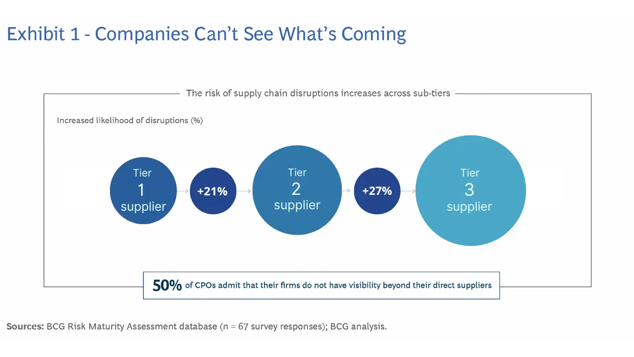 supply chain risk intelligence