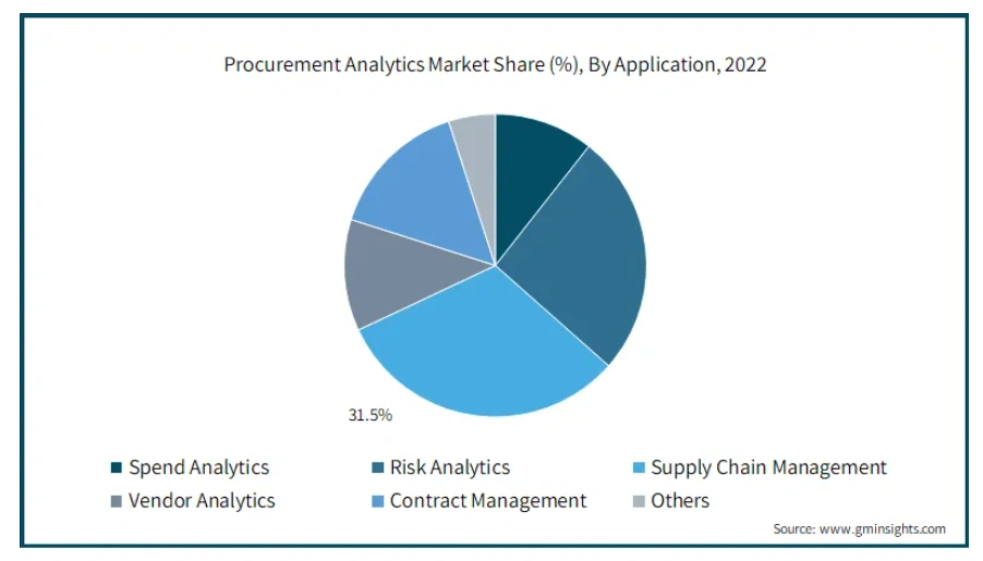 GenAI and procurement analytics 