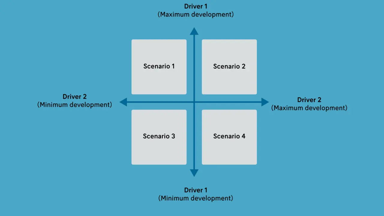 Integrating Scenario Planning and Simulation for Enhanced Strategies 