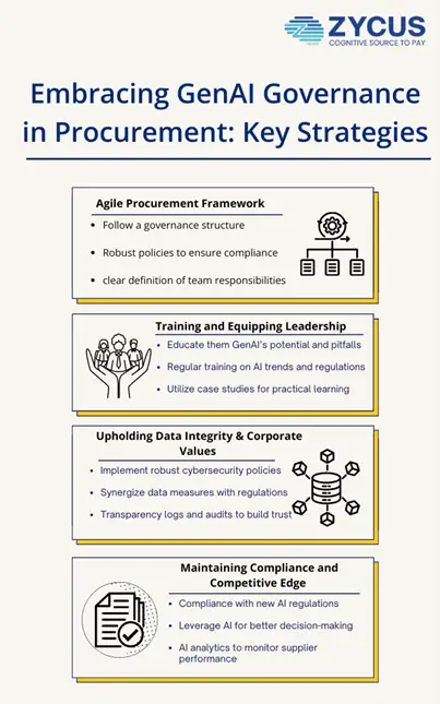 Procurement Governance and Compliance